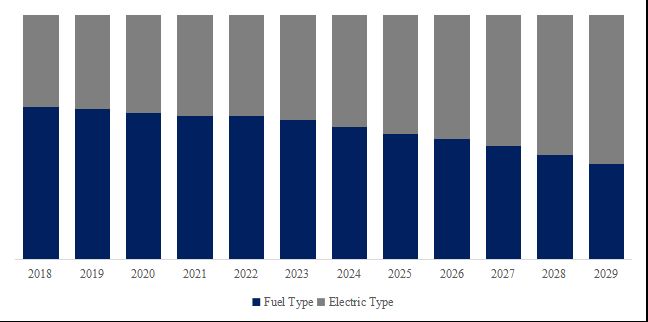 グローバル空港連絡船のトップ会社の市場シェアおよびランキング 2024