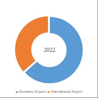 グローバル空港連絡船のトップ会社の市場シェアおよびランキング 2024