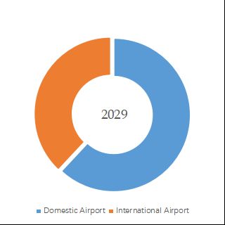 グローバル空港連絡船のトップ会社の市場シェアおよびランキング 2024