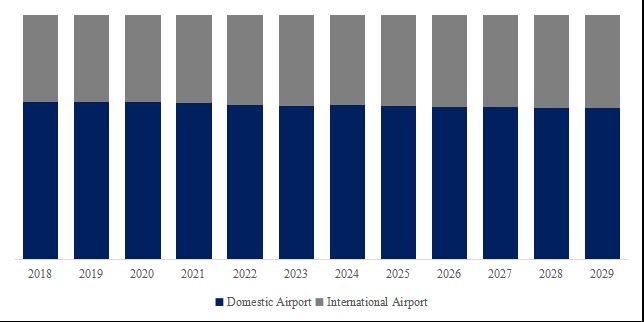 グローバル空港連絡船のトップ会社の市場シェアおよびランキング 2024