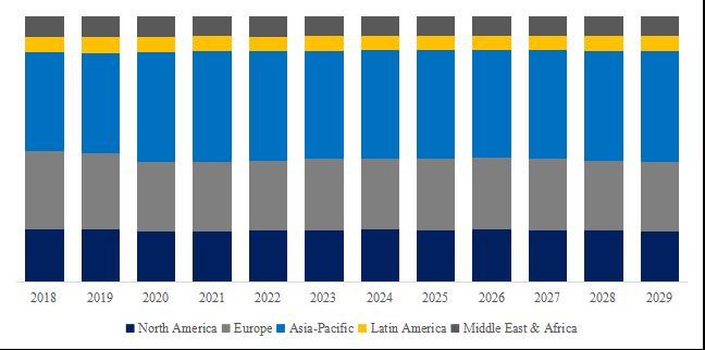 グローバル空港連絡船のトップ会社の市場シェアおよびランキング 2024