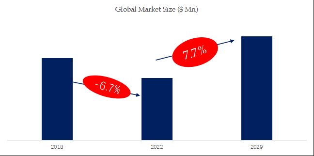 グローバル空港連絡船のトップ会社の市場シェアおよびランキング 2024