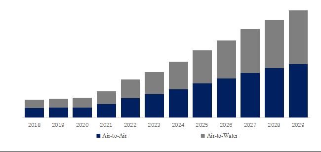 グローバル空気熱源ヒートポンプのトップ会社の市場シェアおよびランキング 2024