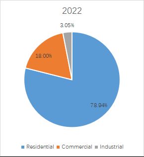 グローバル空気熱源ヒートポンプのトップ会社の市場シェアおよびランキング 2024