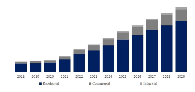 グローバル空気熱源ヒートポンプのトップ会社の市場シェアおよびランキング 2024