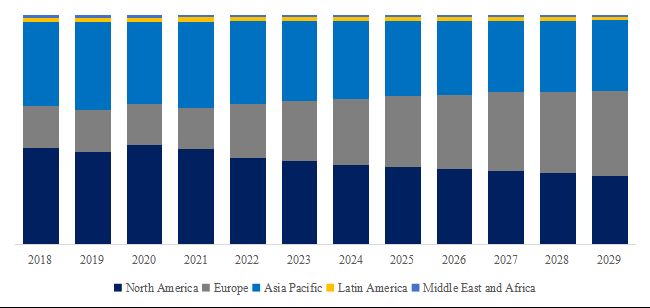 グローバル空気熱源ヒートポンプのトップ会社の市場シェアおよびランキング 2024