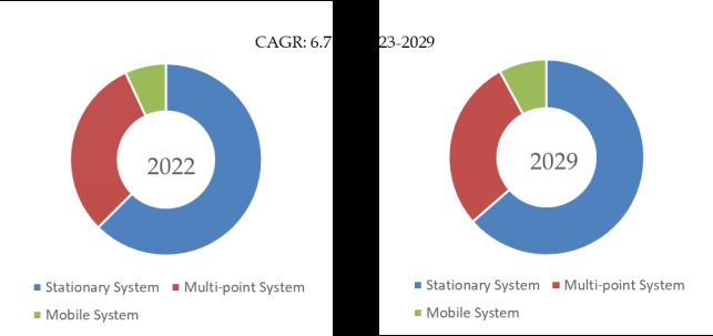 グローバル空中分子汚染 (AMC) モニターのトップ会社の市場シェアおよびランキング 2024