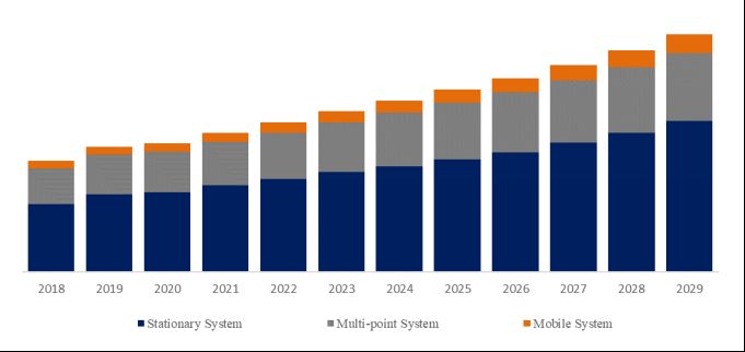 グローバル空中分子汚染 (AMC) モニターのトップ会社の市場シェアおよびランキング 2024