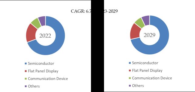 グローバル空中分子汚染 (AMC) モニターのトップ会社の市場シェアおよびランキング 2024