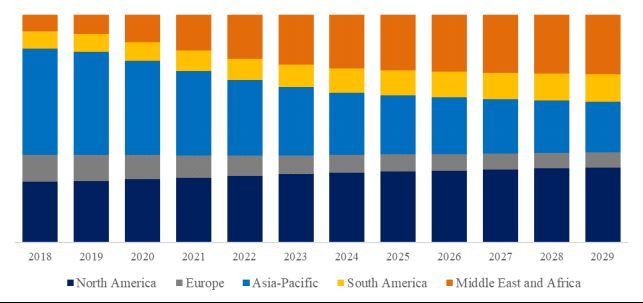 グローバル空中分子汚染 (AMC) モニターのトップ会社の市場シェアおよびランキング 2024