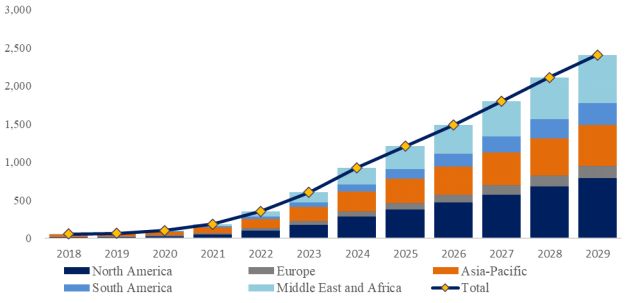 グローバル空中分子汚染 (AMC) モニターのトップ会社の市場シェアおよびランキング 2024