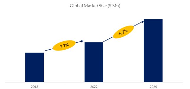 グローバル空中分子汚染 (AMC) モニターのトップ会社の市場シェアおよびランキング 2024