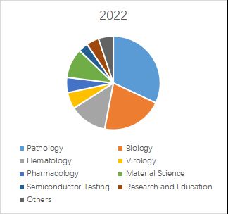 グローバル人工知能顕微鏡検査のトップ会社の市場シェアおよびランキング 2024