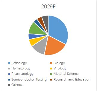 グローバル人工知能顕微鏡検査のトップ会社の市場シェアおよびランキング 2024