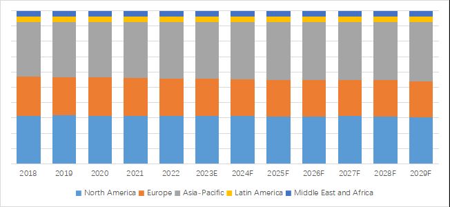 グローバル人工知能顕微鏡検査のトップ会社の市場シェアおよびランキング 2024