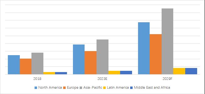 グローバル人工知能顕微鏡検査のトップ会社の市場シェアおよびランキング 2024