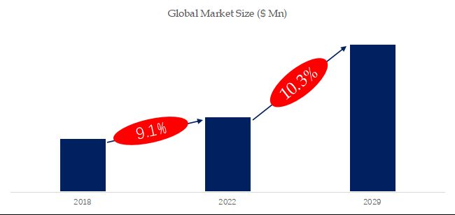 グローバル人工知能顕微鏡検査のトップ会社の市場シェアおよびランキング 2024