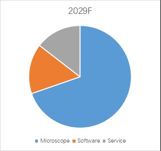 グローバル人工知能顕微鏡検査のトップ会社の市場シェアおよびランキング 2024