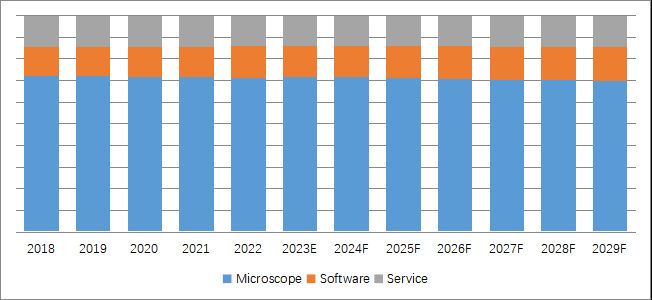 グローバル人工知能顕微鏡検査のトップ会社の市場シェアおよびランキング 2024