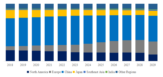 グローバル人造黒鉛粉末のトップ会社の市場シェアおよびランキング 2024