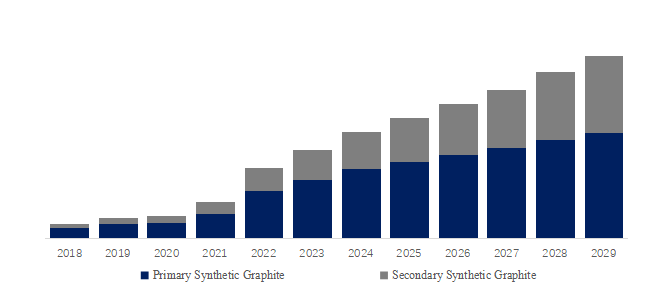 グローバル人造黒鉛粉末のトップ会社の市場シェアおよびランキング 2024