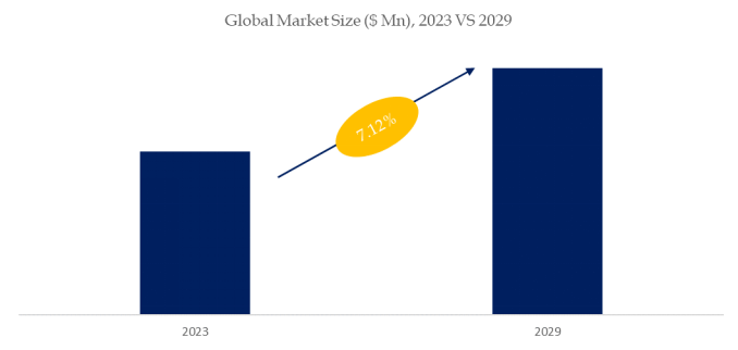 無菌製剤充填サービスの世界市場レポート2024-2030年