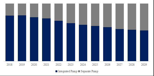 グローバル自動車用電動オイルポンプのトップ会社の市場シェアおよびランキング 2024