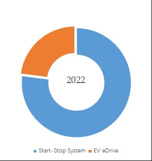 グローバル自動車用電動オイルポンプのトップ会社の市場シェアおよびランキング 2024