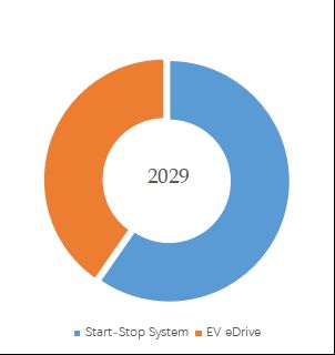 グローバル自動車用電動オイルポンプのトップ会社の市場シェアおよびランキング 2024