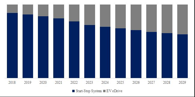 グローバル自動車用電動オイルポンプのトップ会社の市場シェアおよびランキング 2024