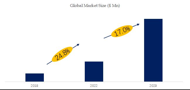 グローバル自動車用電動オイルポンプのトップ会社の市場シェアおよびランキング 2024