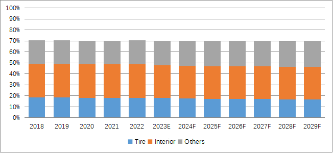 グローバル自動車用防振ゴムのトップ会社の市場シェアおよびランキング 2024