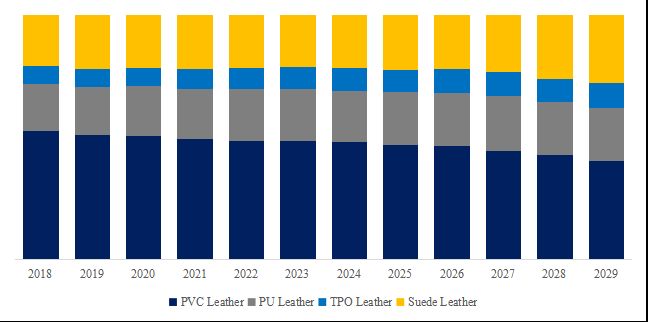 グローバル自動車用人工皮革のトップ会社の市場シェアおよびランキング 2024