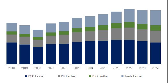 グローバル自動車用人工皮革のトップ会社の市場シェアおよびランキング 2024