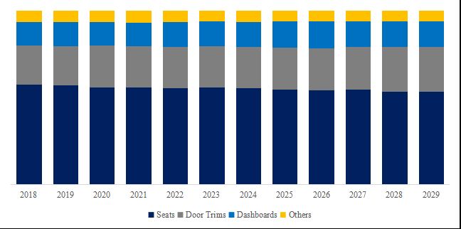 グローバル自動車用人工皮革のトップ会社の市場シェアおよびランキング 2024