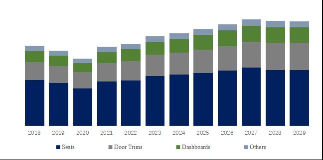 グローバル自動車用人工皮革のトップ会社の市場シェアおよびランキング 2024