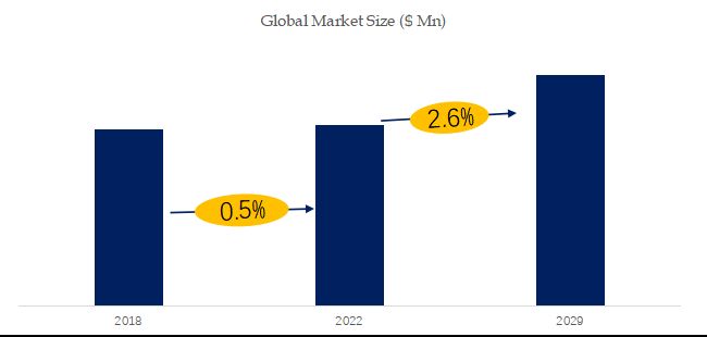 グローバル自動車用人工皮革のトップ会社の市場シェアおよびランキング 2024