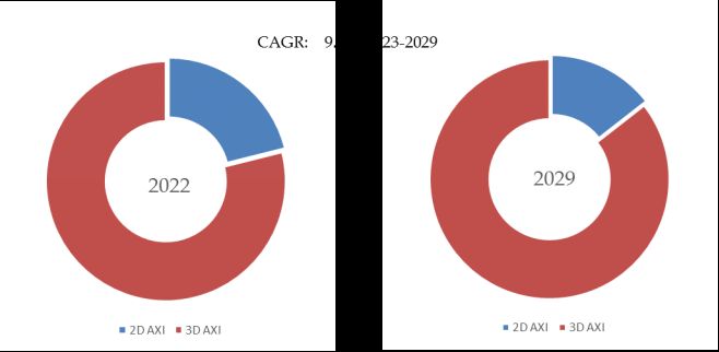 YHResearch社の調査に基づいているか、含まれています： 世界のAXI検査システム市場レポート 2024-2030年