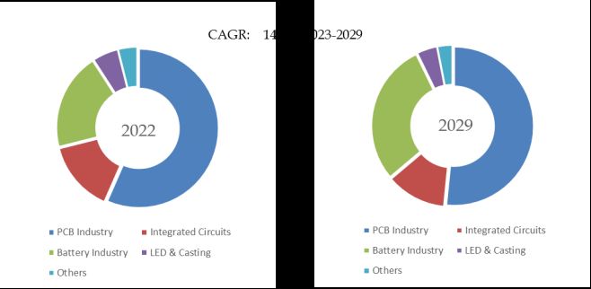 YHResearch社の調査に基づいているか、含まれています： 世界のAXI検査システム市場レポート 2024-2030年