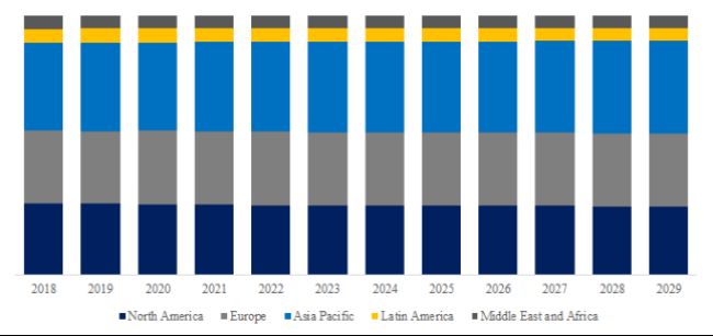 グローバル車用精密ボールねじのトップ会社の市場シェアおよびランキング 2024