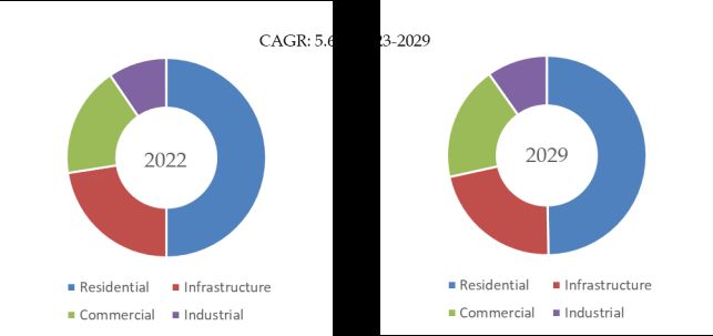 グローバル地下室防水塗装のトップ会社の市場シェアおよびランキング 2024