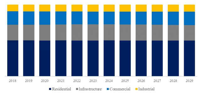 グローバル地下室防水塗装のトップ会社の市場シェアおよびランキング 2024