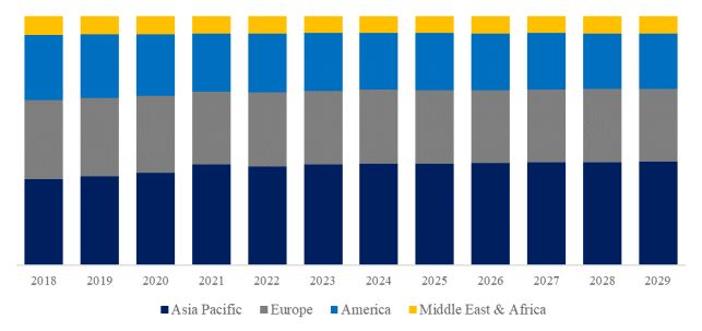 グローバル地下室防水塗装のトップ会社の市場シェアおよびランキング 2024