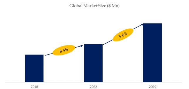 グローバル地下室防水塗装のトップ会社の市場シェアおよびランキング 2024