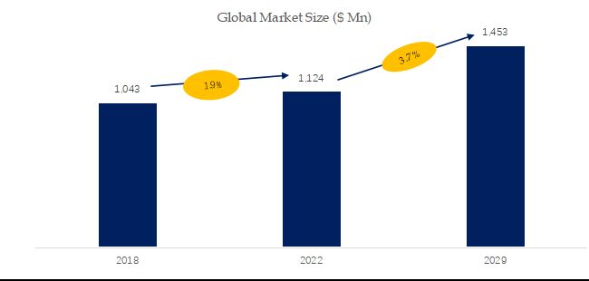 グローバル建設業コアドリルのトップ会社の市場シェアおよびランキング 2024