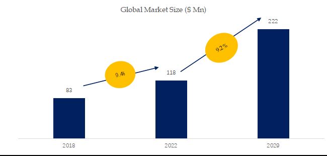 ダイヤフラムゲージのトップ会社の市場シェアおよびランキング 2024