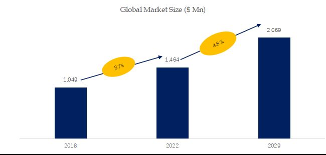 グローバルコールセンター用ヘッドセットのトップ会社の市場シェアおよびランキング 2024