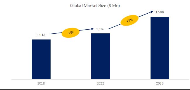 グローバルクエン酸 無水物のトップ会社の市場シェアおよびランキング 2024