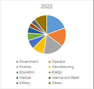 グローバルサイバーセキュリティコンサルティングサービスのトップ会社の市場シェアおよびランキング 2024