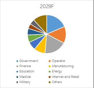 グローバルサイバーセキュリティコンサルティングサービスのトップ会社の市場シェアおよびランキング 2024